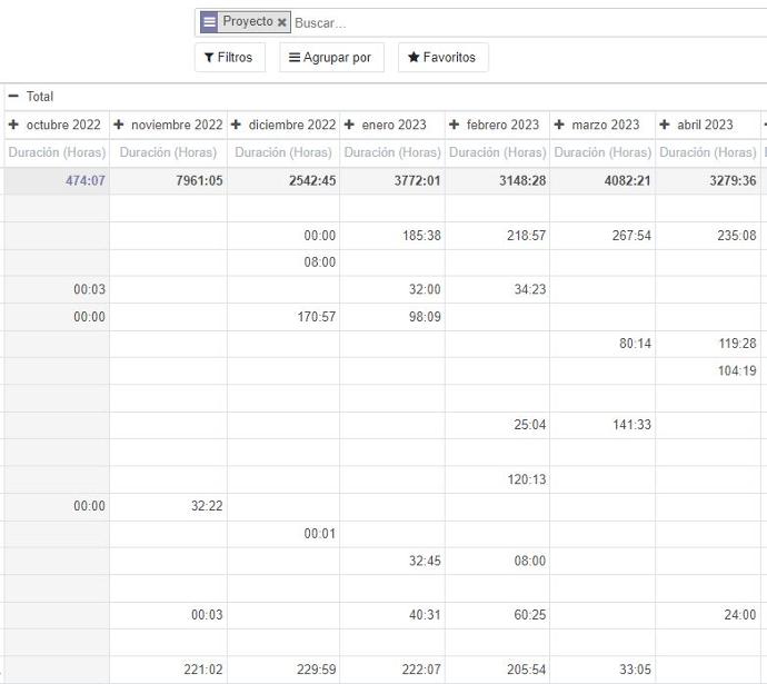 Software ERP para constructoras