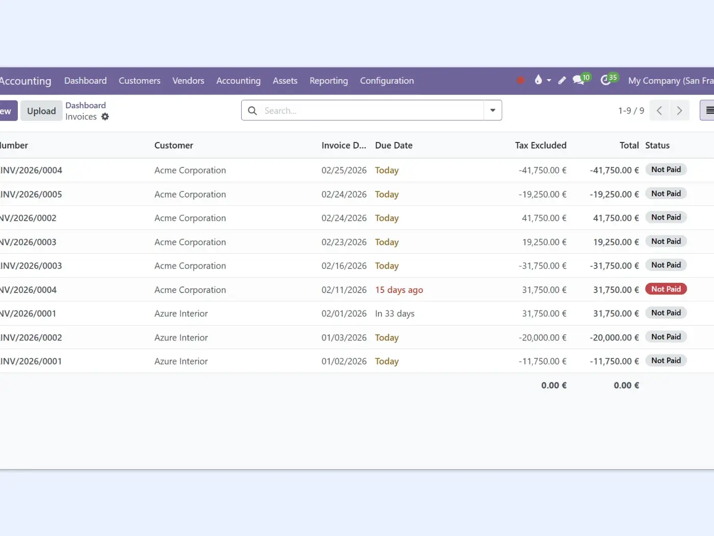 Specific details of payments made or pending