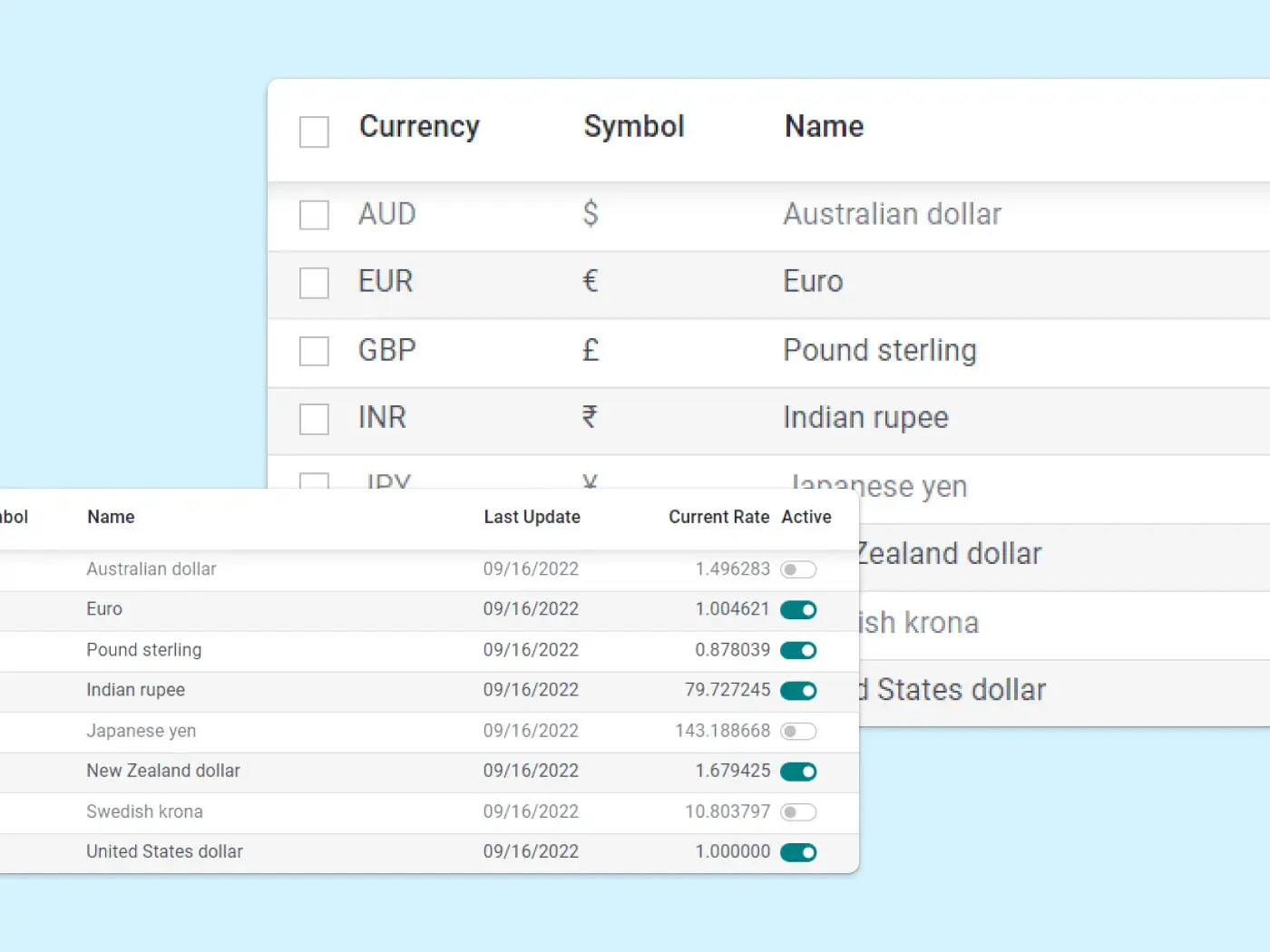 List of currencies, symbols, names of each currency type, exchange rates, and latest updates